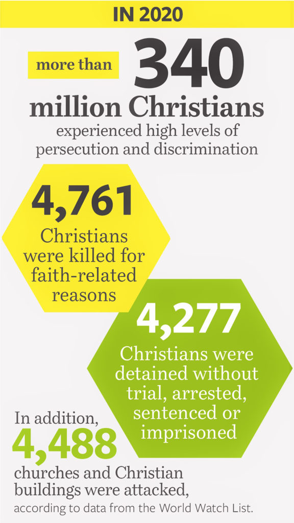 PERSECUTION TRENDS - WATCH THE RELEASE INTERNATIONAL REPORT IN THE MEDIA -  Release International