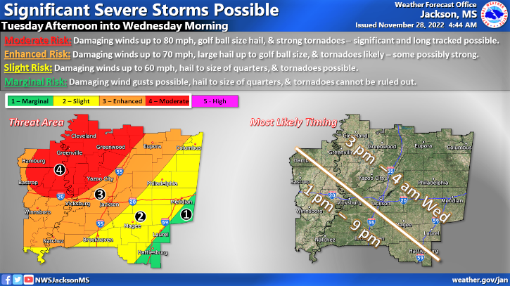 Miss. Baptist Disaster Relief tracking severe weather